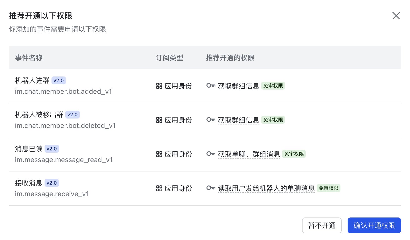 添加群组相关权限事件